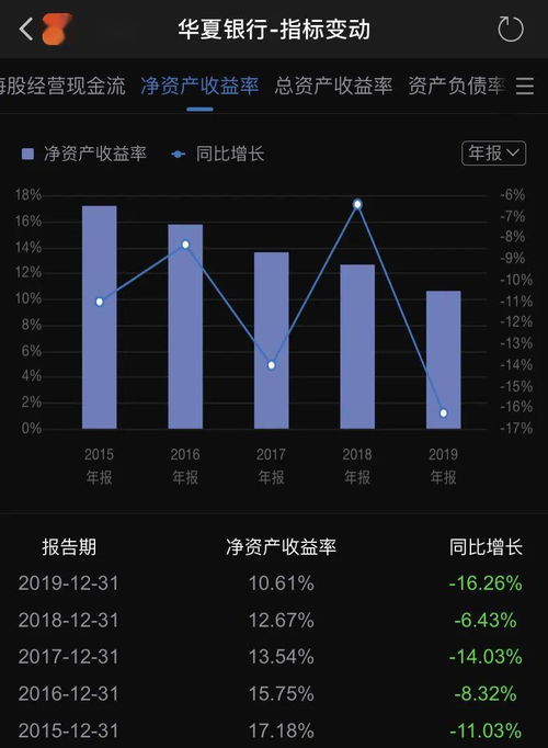 股本收益率 和 每股收益什么区别？