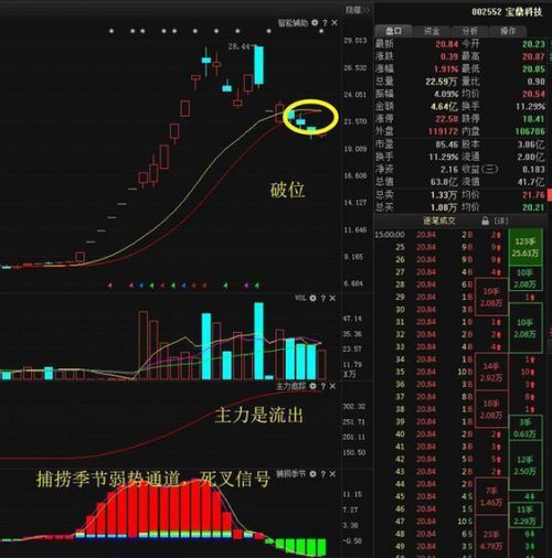 股票投資買入怎麼計算關於股票買入持有以及出售時候的一些計算要詳細