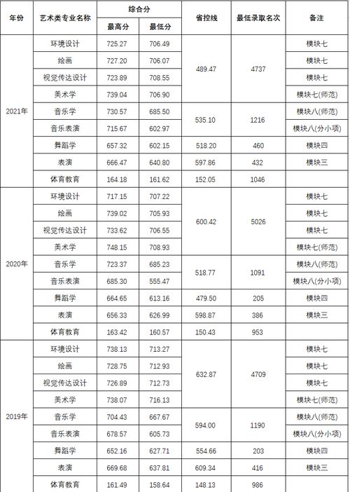 集宁师范学院 集宁师范学院分数线(图3)
