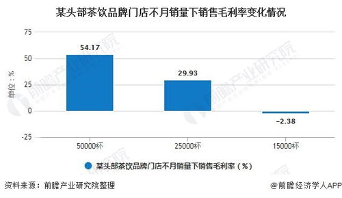 2020年中国现制茶饮行业发展现状分析 上半年市场规模突破600亿元 