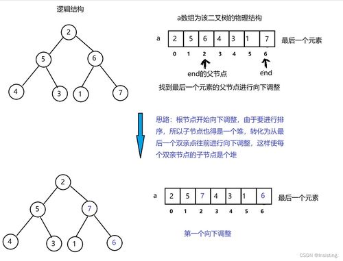 什么是二叉树的遍历(树的遍历和二叉树的遍历区别)