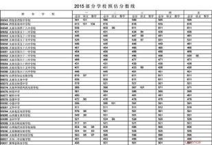 太原中考分数线，太原中考录取分数线2022