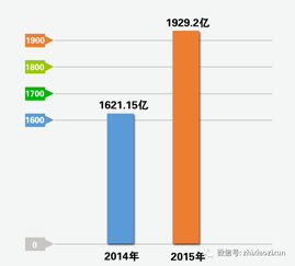 直销的黄金十年从哪一年到哪一年