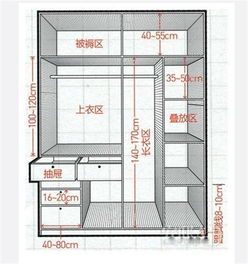 衣柜的黄金比例你家的达标了吗?