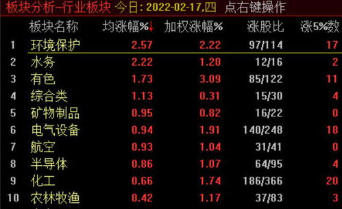 外部因素再次扰动下,A股迎来考验