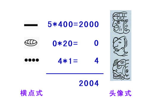 数字有多少种表示方式 图片搜索