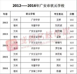 高考状元姓名集锦？2019年四川省高考状元是谁