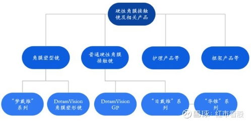 欧普康视梦戴维角膜塑形镜使用寿命有几年?