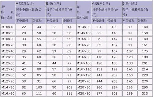 虹口区销售标准件上门安装