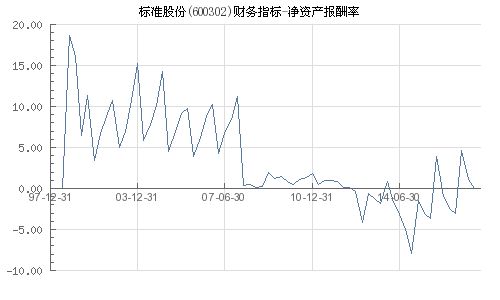 总资产报酬率怎么算