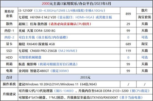 2000元 8000元 这些方案较划算