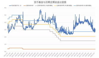 货币基金是什么，美国公爵股份买过请说说？