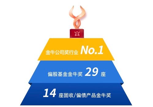 图中“兴全添利宝”代表什么？