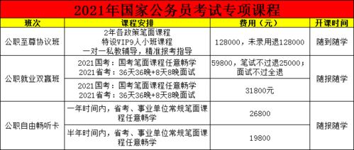 国考 省考 事业单位有什么区别 你适合哪个