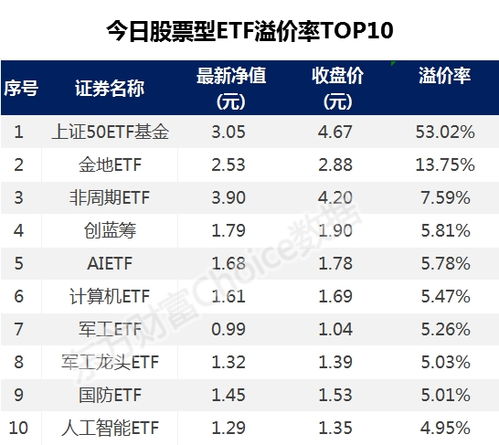 ETF基金需要每天公布套利需要的一揽子股票？