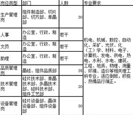 我是试用期快转正了，但是突然晶科能源公司叫我离职说效益不好，这样合法吗？