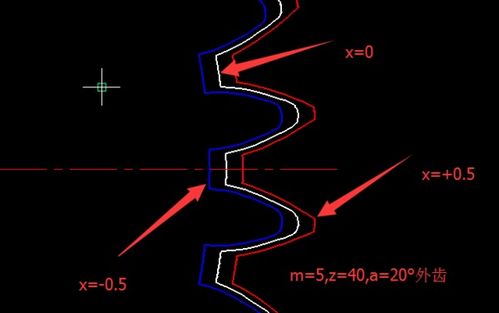 齿轮为什么要进行变位修正
