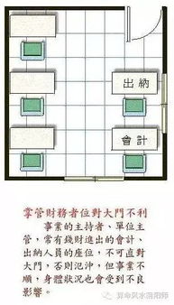 22例办公室风水,风水化解图解,自学风水不求人 