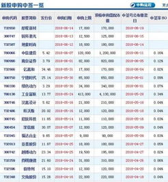 中国交建股票多少钱