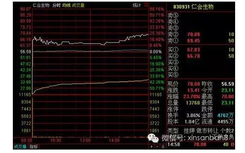 流通股本小,营收大利多的股票有哪些?