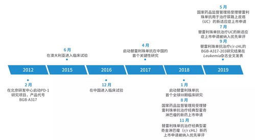 康方生物(09926)启动卡度尼利单抗PK替雷利珠单抗临床，港股涨超5%