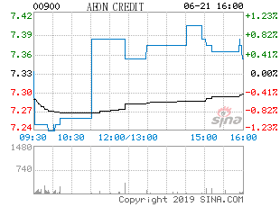 急问Aeon信贷财务