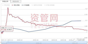 为什么商品期货大跌？