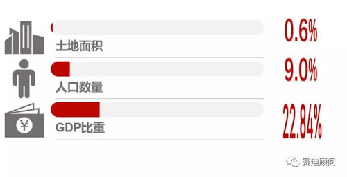 全国地级市百强区排行榜出炉 深圳继续霸榜,前十名占4席