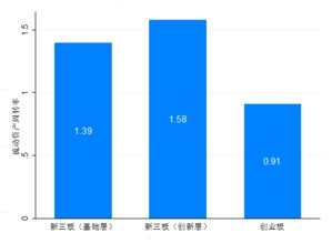 如果流动资产周转率指标是5，实际是6，是否完成指标？流动资产周转率是越大越好还是越小越好