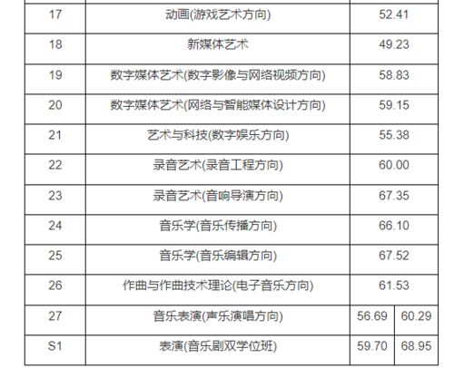 中国传媒校考时间 中国传媒大学 招生要求