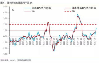 什么是资产溢价