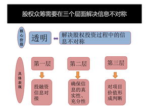 常见的股权众筹骗局有哪些