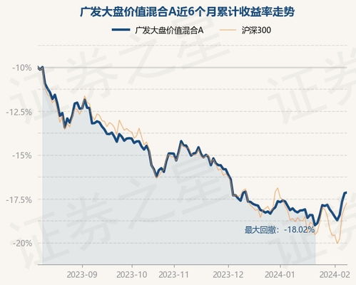 广发大盘今天净值是多少