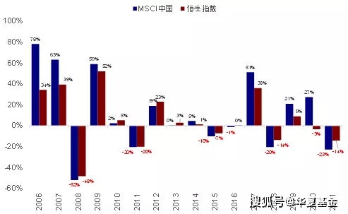 2022年什么行业股票最有机会？