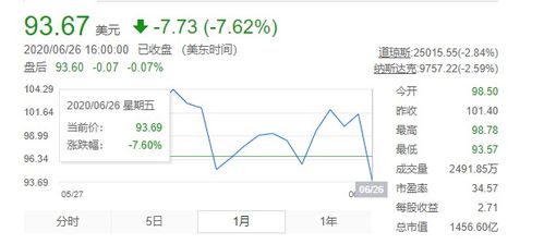 西门子丢掉中国高铁合同 股价降了多少