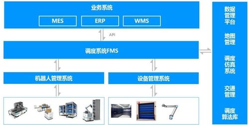 我有工程机械管理和调度工作经验，并且在中材国际的国外项目部(尼日利亚)工作三年，请问是否可以在顾桥矿...