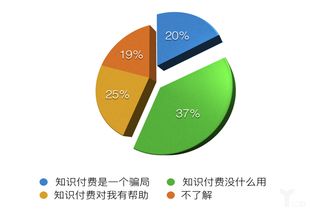 知识付费问卷