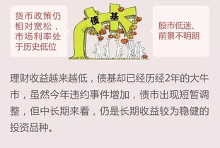 基金什么时候是最佳买卖点