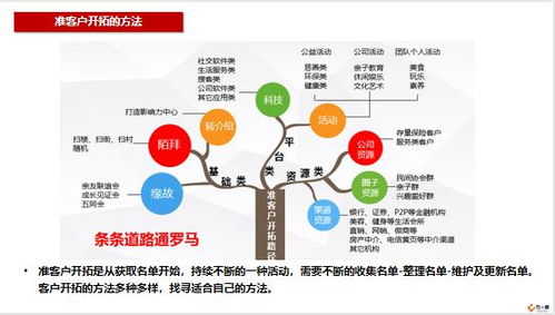 准客户开拓的重要性方法约访介绍接洽介绍含备注47页.pptx