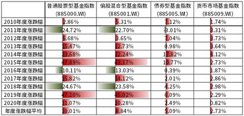 代别人买基金的靠什么赚钱