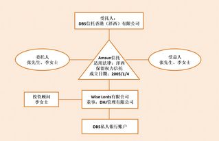 新手请问一下，买股票为什么会亏?