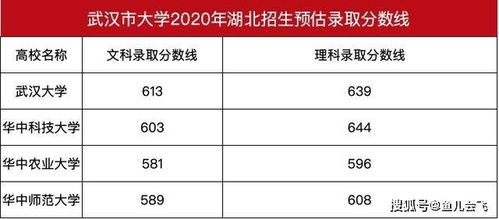 武汉大学2020年预估录取分数线出炉 湖北考生多少分可以被武汉大学录取