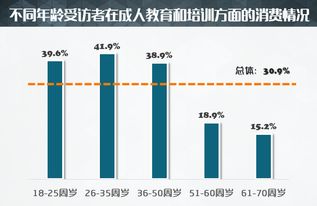 300可选消费与300主要消费所含个股的区别