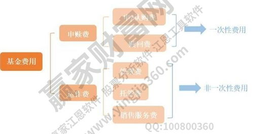 基金认购打折吗