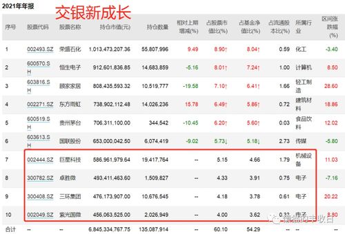 张坤加腾讯减白酒,去年四季度公募大佬们都买了啥