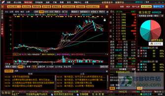 益盟操盘手睿讯通都有哪些数据组成？