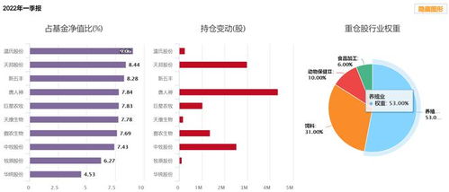 猪周期2022年趋势