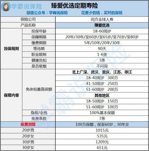 中国人寿保险30年每月交1元钱1988年到2022年期満应收多少钱