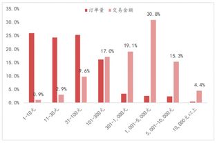 股票交易有哪些费用？各占交易金额的多少？