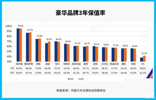 三年跌6成 这些车千万别买 网友 明白为啥丰田好卖了 